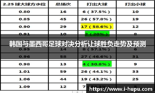 韩国与墨西哥足球对决分析让球胜负走势及预测